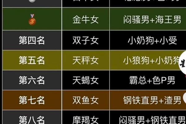 哪个星座最近容易被人拥抱
