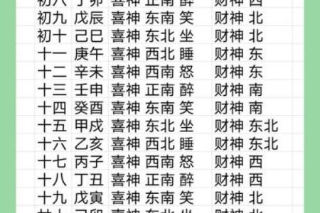 丙申年紫微斗数 丙申年运？