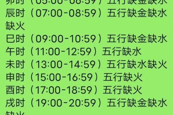 小孩根据八字起名改名，五行缺什么就补什么吗