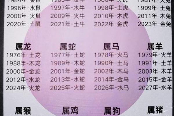 八字属木住13楼凶吉
