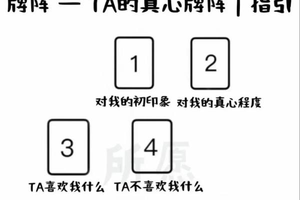 塔罗测试：前任对你死心没？
