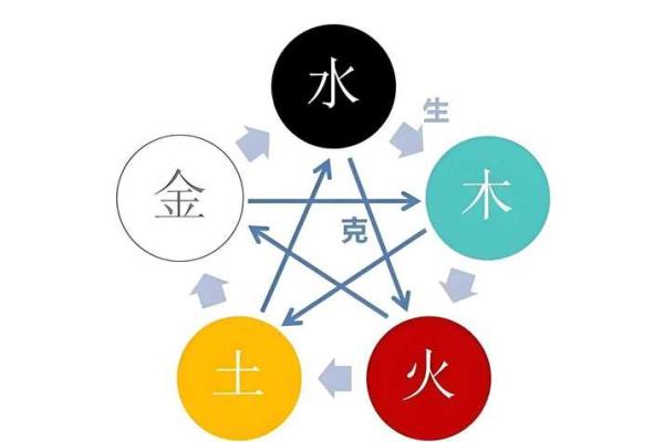 八字五行金 八字五行金