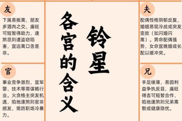 紫薇斗数中的吉星 紫薇斗数中的吉星
