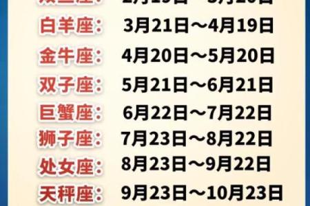 星座农历每月运势