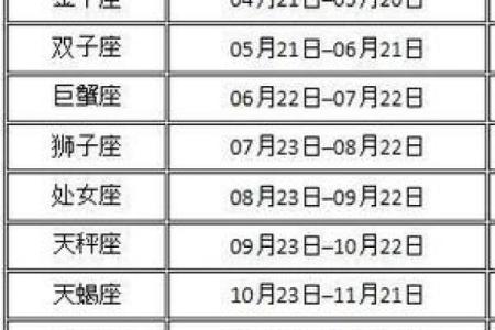2024年农历七月十五日出生婴儿星座是什么 性格如何
