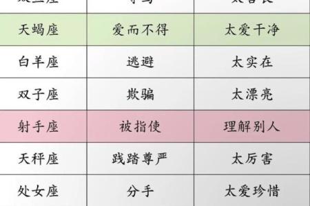 这些星座学习很好 但是人缘很差