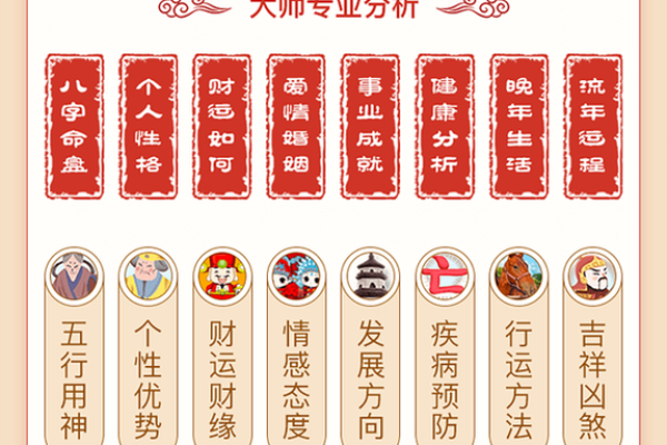 八字算命：如何准确预测婚姻对象的星座？