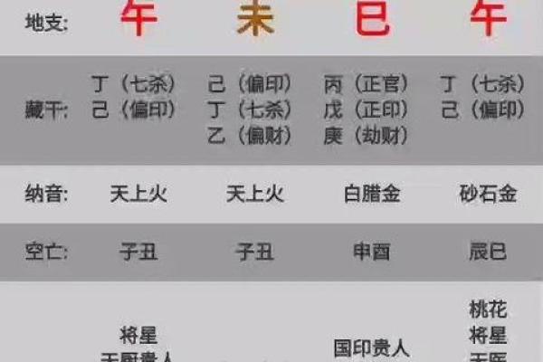 八字无大运 八字无大运