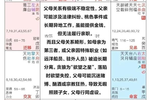 紫薇斗数离婚的 紫薇斗数离婚的