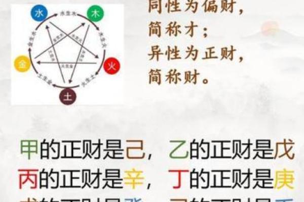 正印：八字命理中的智慧密码
