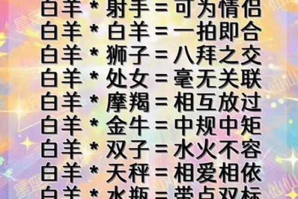 十二星座男女最佳配对