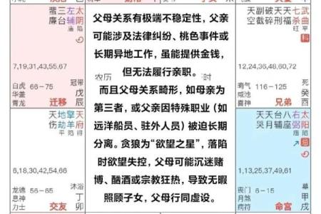 紫薇斗数离婚的