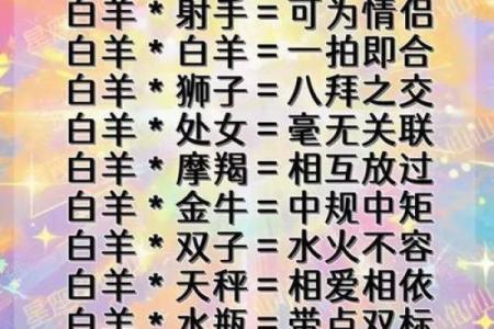 十二星座男女最佳配对