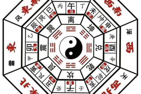 四柱八字顺局逆局解释图
