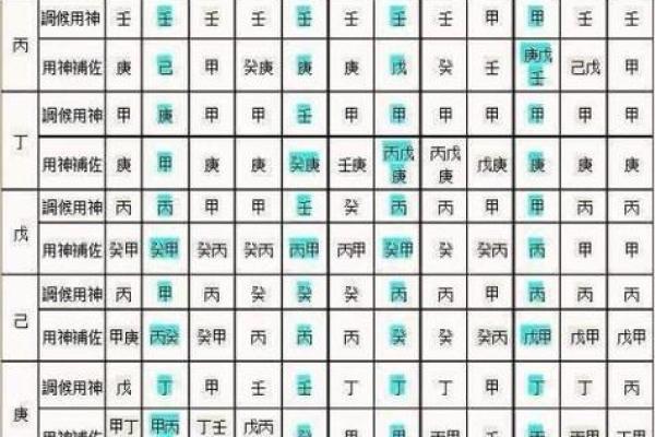 八字喜用神起名：解读八字喜用神对名字选择的影响
