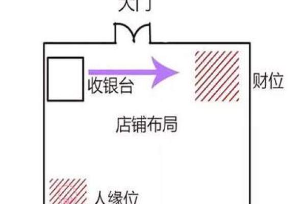 旺铺风水要点,可以多方面运用 旺铺风水要点,可以多方面运用