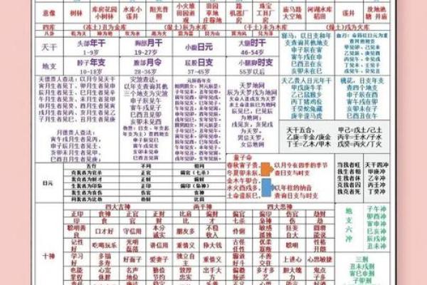 八字如何才能让人疼爱呢？
