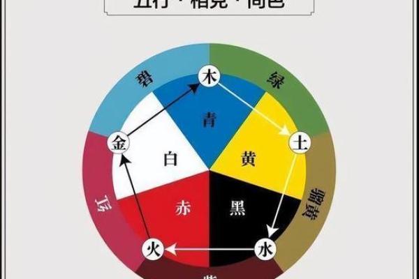 面相算命入门:五色 面相算命入门:五色