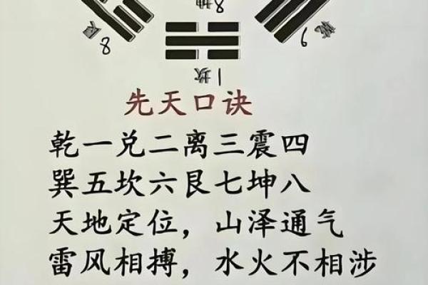 风水玄机，关键是要看懂八卦图