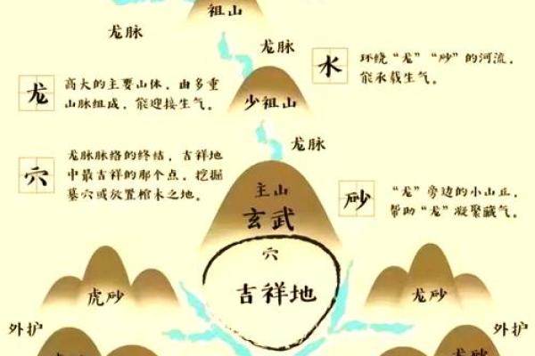 墓地的特征什么样的墓地风水好