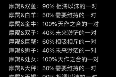 星座查询友情配对，必须知道的星座默契！