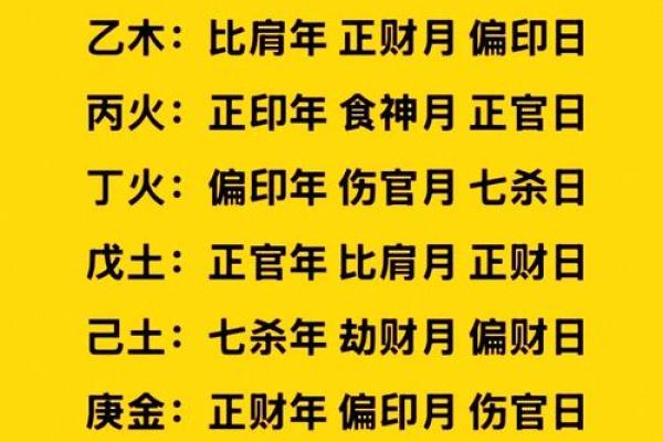 八字命格推理算命