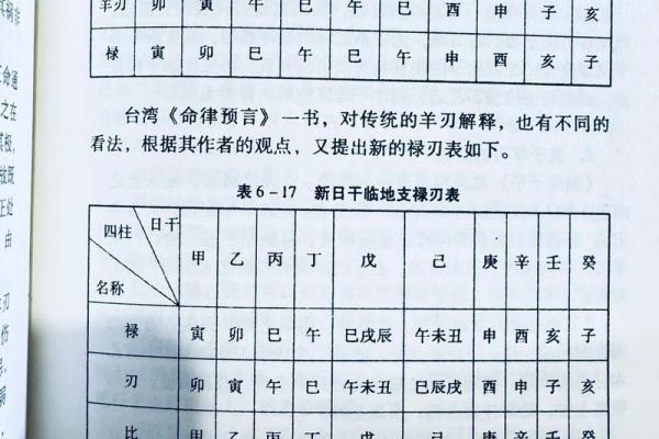 八字终身算命