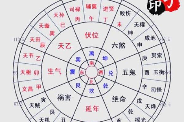 八宅风水知识精要，悟透保你家庭平安吉祥！