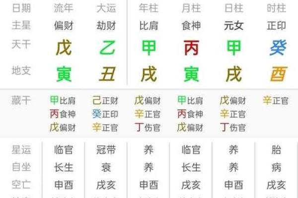 免费八字详批流年大运 想免费获取八字详批与流年大运预测