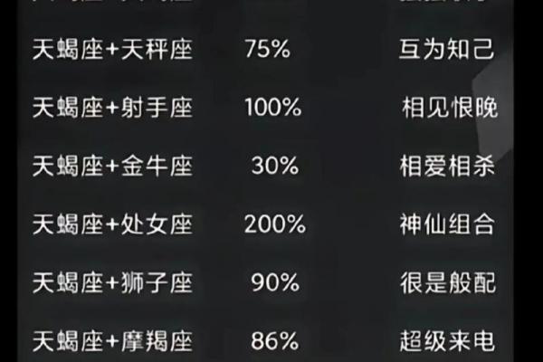 天蝎座女和什么星座适合做女闺蜜呢 天蝎座女和什么星座适合做女闺蜜呢