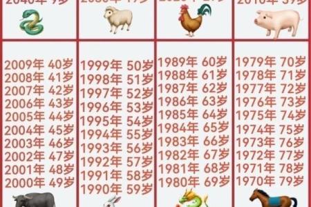 属相算命2024年运势