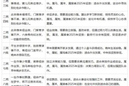 命理文化：生辰八字如果不好，可以用此方法弥补