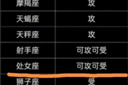 十二星座如何杀情敌