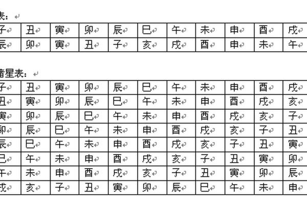 天府星在紫微斗数中的含义