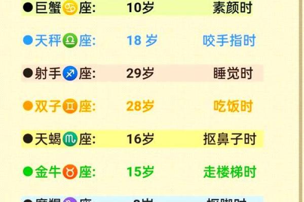 冬天出生的星座,有哪些? 冬天出生的星座,有哪些?