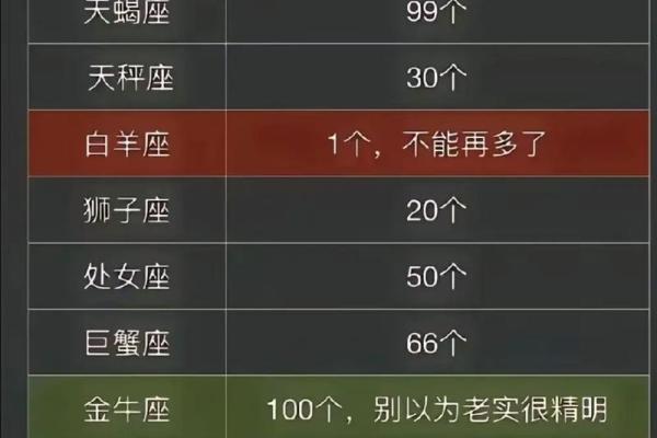 减肥成功率相对比较高的星座