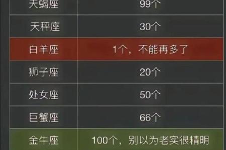 减肥成功率相对比较高的星座