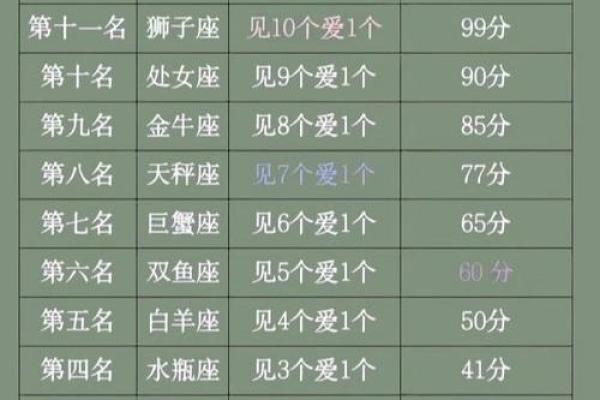 12星座哪些是真花心哪些是假花心呢 12星座哪些是真花心哪些是假花心呢