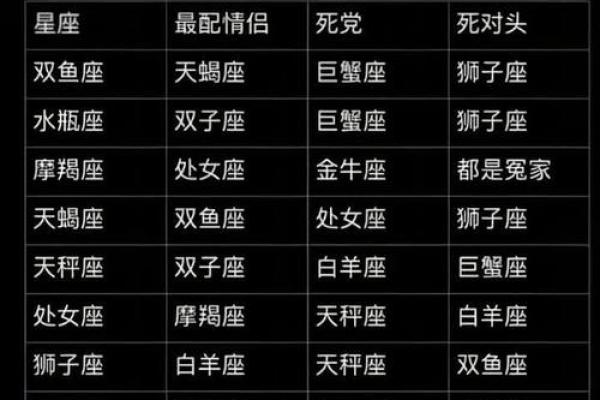 哪个星座最没有勇气? 哪个星座最没有勇气?