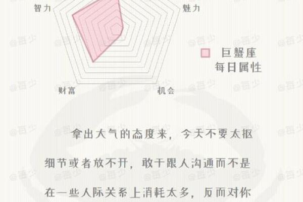 哪个星座最没有勇气? 哪个星座最没有勇气?