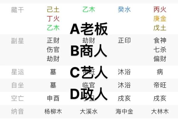 免费八字排盘算命 免费八字排盘算命