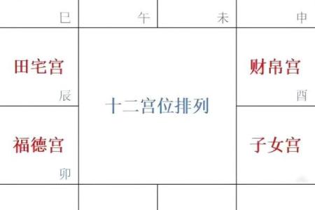 怎么推算紫薇斗数