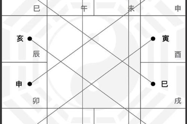 紫微斗数之诸星值限年运气推断：大耗星之年