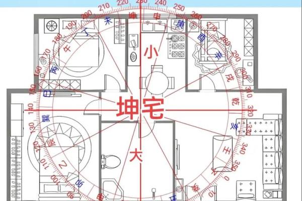 房子四周风水环境的讲究