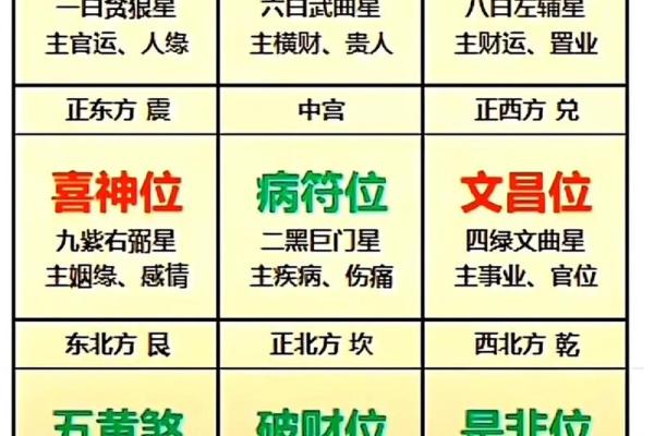 2004年金星星座查询