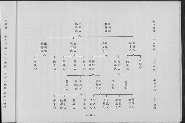 有氏的人主要迁徙位置和郡望堂号-姓名学-华易网姓名