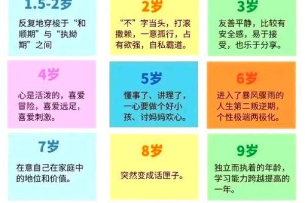 八字命理 如何看出孩子将来是否成才