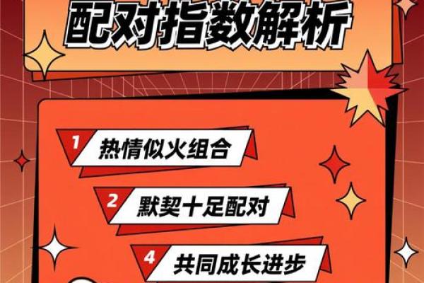 白羊女与十二星座配对指数