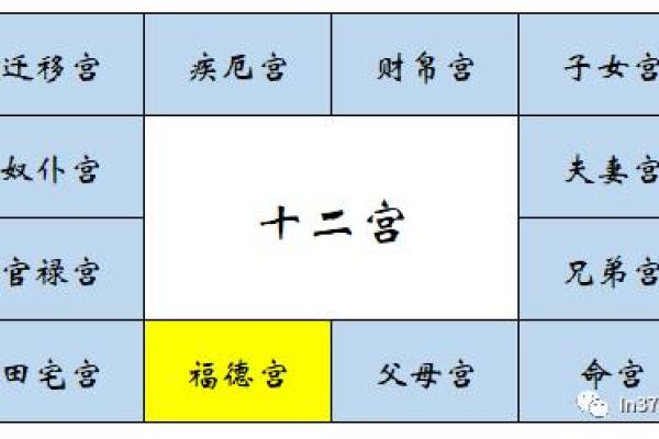 紫微斗数诸星落诸宫之：福德宫