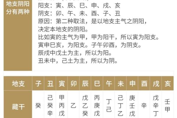 四柱八字配偶 四柱八字配偶